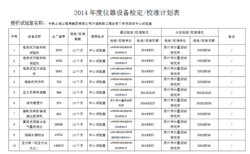 校準(zhǔn)計(jì)劃表.png