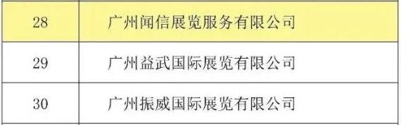 喜訊！聞信展覽入選廣東省會(huì)展百?gòu)?qiáng)企業(yè)！